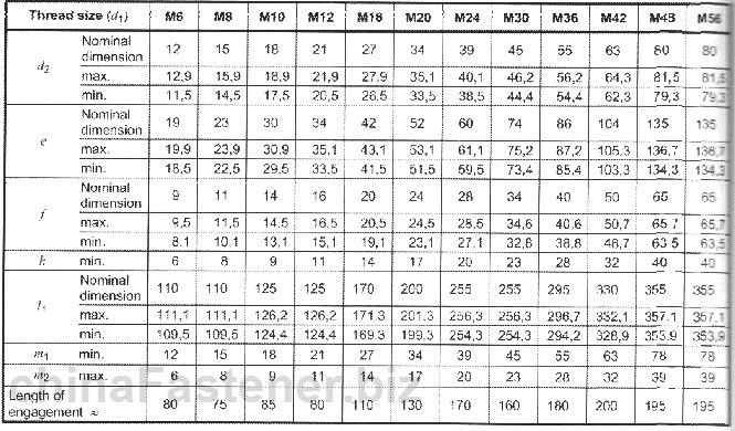 套筒螺母—组合开启型 | DIN 1480规格表