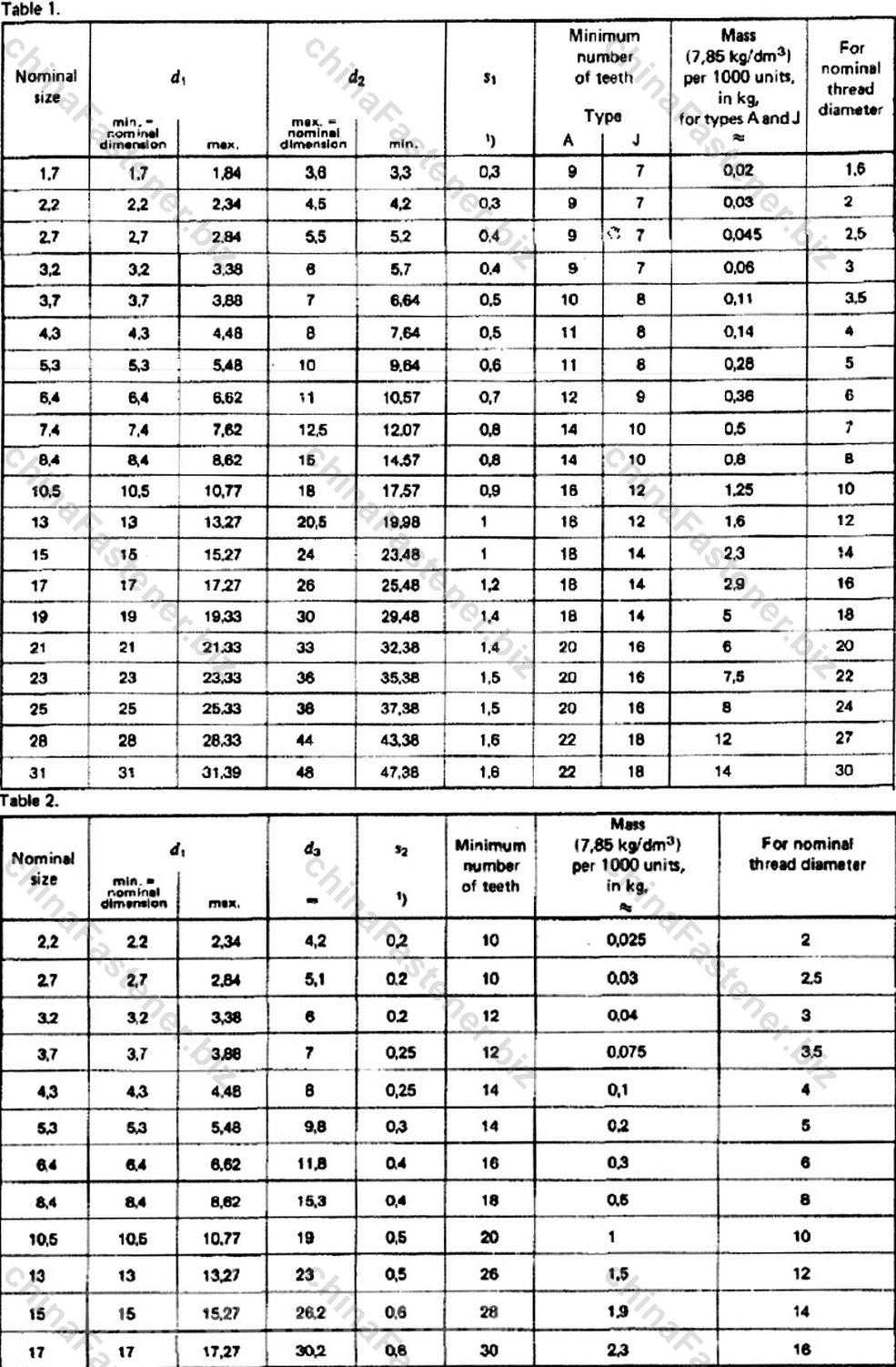 外锯齿锁紧垫圈 | DIN 6798规格表