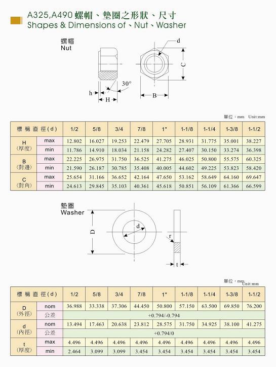 A325钢结构重型外六角螺栓-发黑