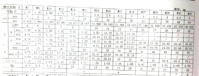 8.8级GB27-88铰制孔用螺栓-发黑