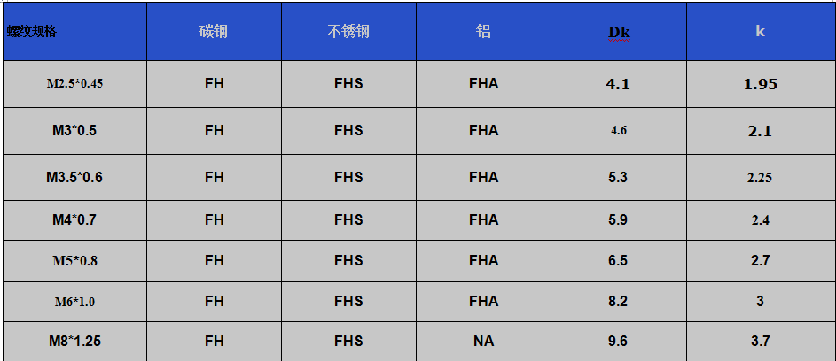 碳钢 FH压铆螺钉公制-蓝白锌