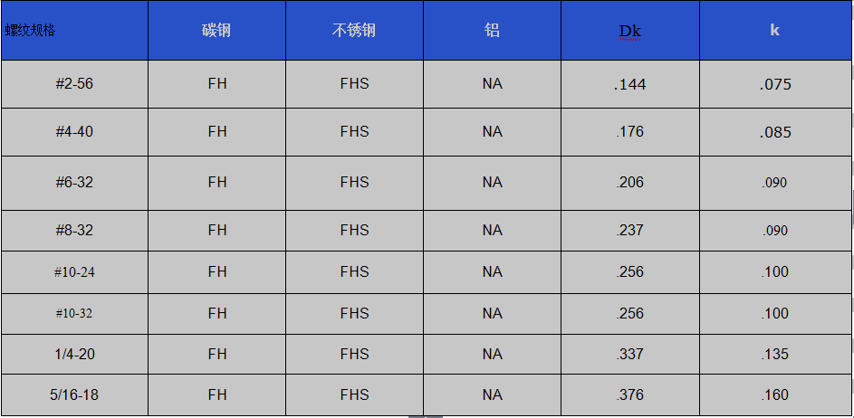 碳钢 HFH重型压铆螺钉美制-蓝白锌