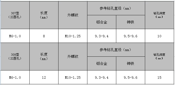 碳钢 307型三圆孔型自攻螺套-五彩锌