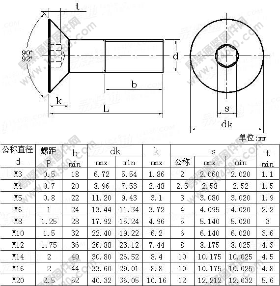 内六角沉头螺钉-ISO10642-1997尺寸规格