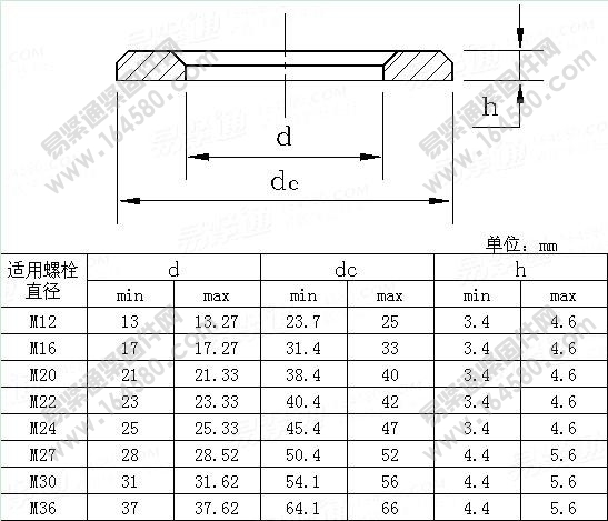 淬硬和回火的倒角平垫圈用于高强度结构栓接-ISO7416-1984尺寸规格