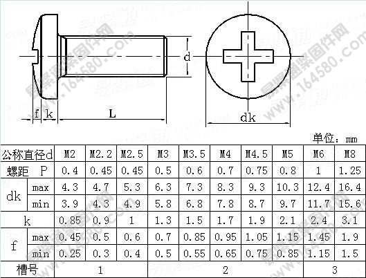 十字槽球面圆柱头螺钉-JISB1111-1996尺寸规格