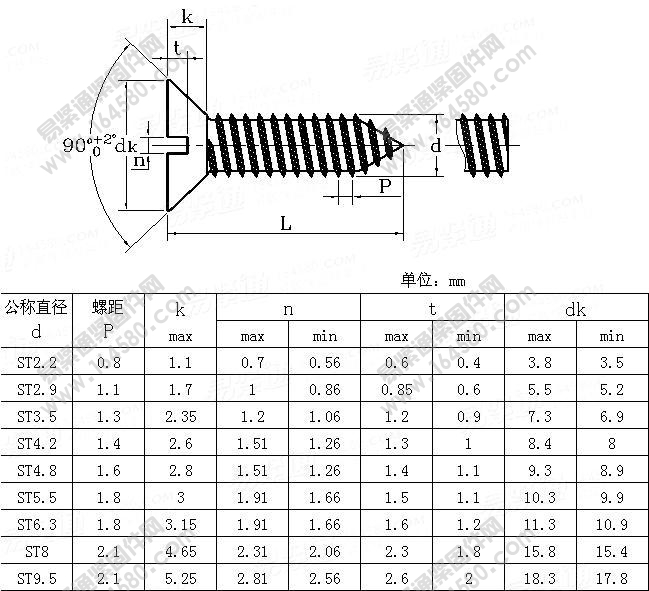 开槽沉头自攻钉-JISB1115-1996尺寸规格