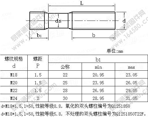 双头螺柱b1=1.25d-QC125尺寸规格