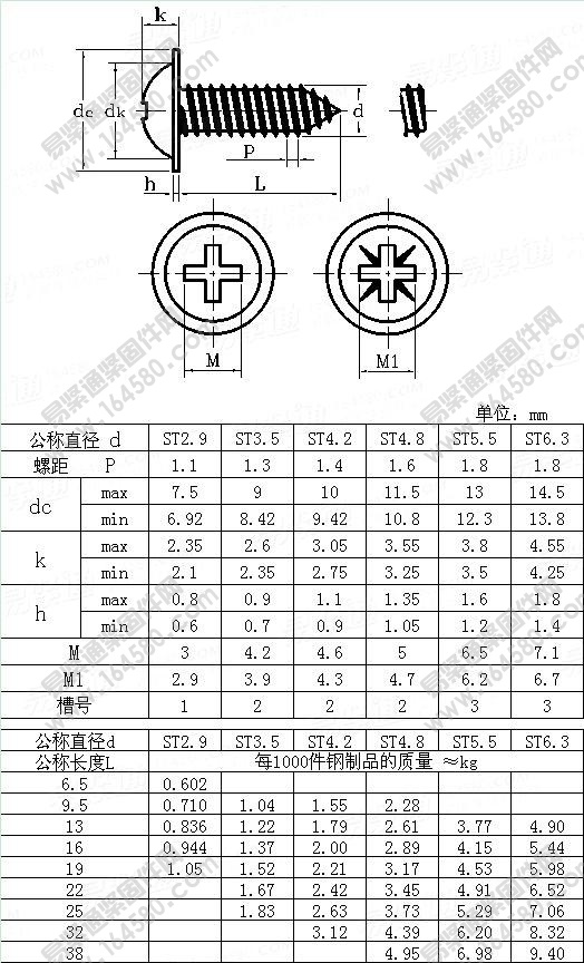 十字槽盘头带介自攻钉-DIN968-2002尺寸规格