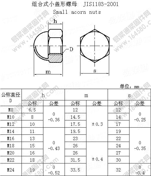 小六角组合式盖形螺母-JISB1183-2001尺寸规格