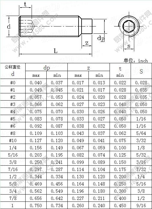英制内六角锥端紧定螺钉-BS2470-1973尺寸规格