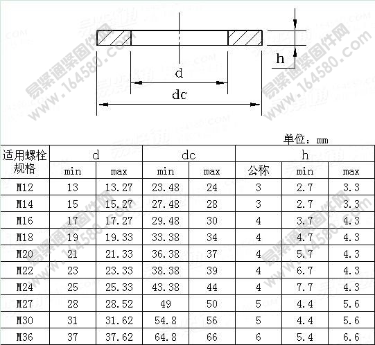 预加负荷用高强度结构螺栓组件第5部分：平垫圈-EN14399-5-2006尺寸规格