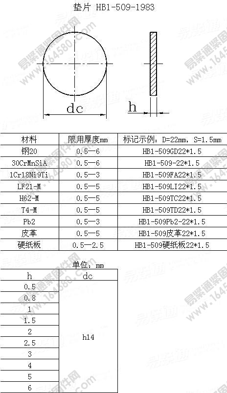 垫片-HB/QJ1-509-1983尺寸规格