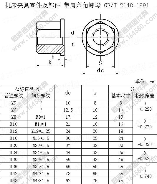 带肩六角螺母-GB/T2148-1991尺寸规格