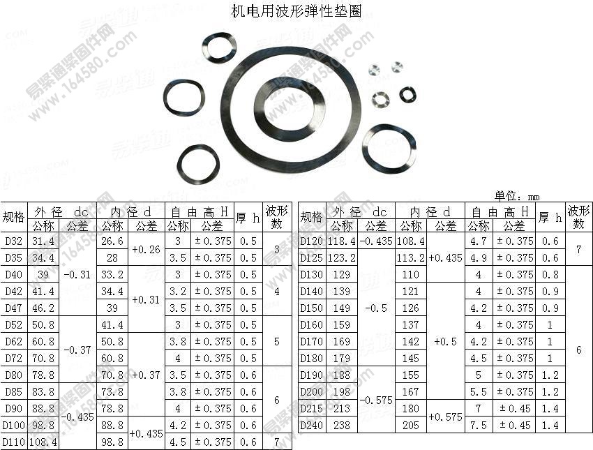 机电用波形弹性垫圈-YJT1033-2012尺寸规格