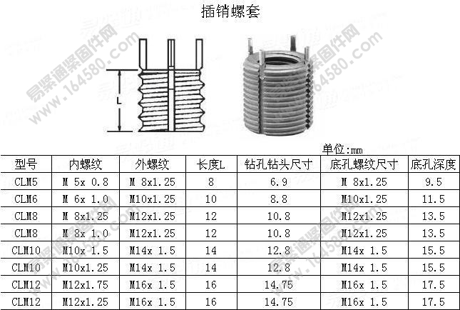 插销螺套-尺寸规格