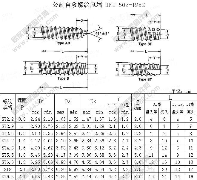 公制自攻螺纹尾端-IFI502-1982尺寸规格