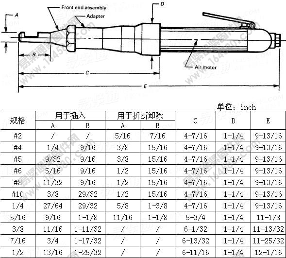 空气动力钢丝螺套安装工具-ASME/ANSIB18.29.1-1993尺寸规格