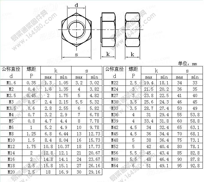 1型六角螺母A和B级-AS1112.1-2000尺寸规格