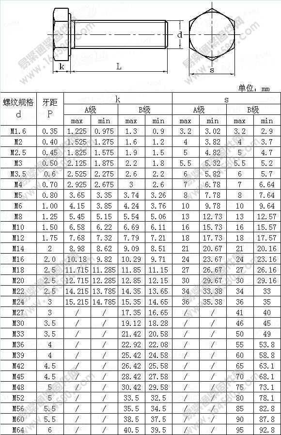 A级和B级六角头螺栓全螺纹-ISO4017-2011尺寸规格