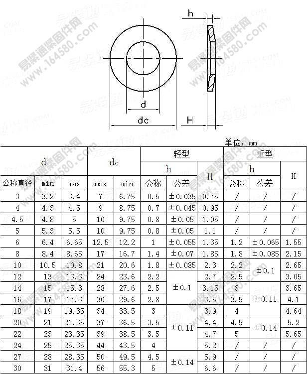 碟形弹簧垫圈-JISB1251-2001尺寸规格