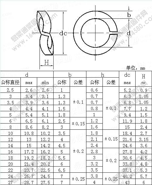 波形弹簧垫圈-JISB1251-2001尺寸规格