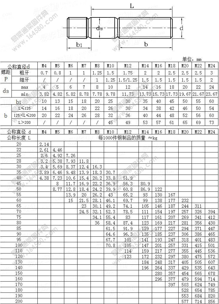 双头螺柱b1=2.5d-DIN940-2010尺寸规格