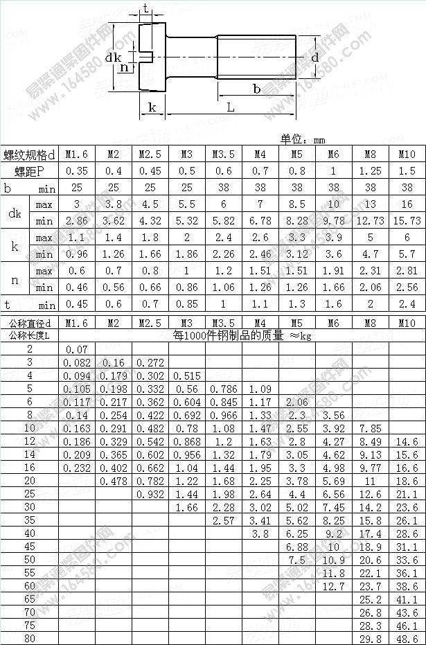 开槽圆柱头螺钉-KSB1021-1998尺寸规格