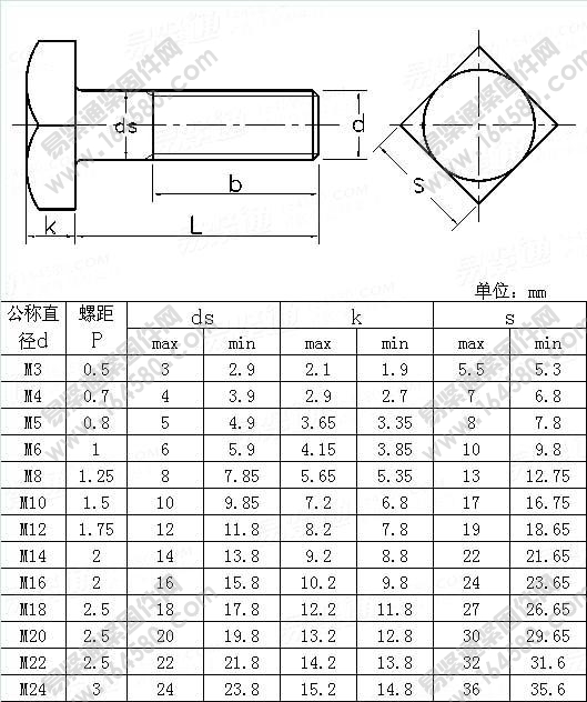 精制方头螺栓-CNS3134-1981尺寸规格