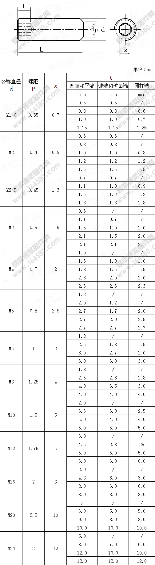 米制内六角紧定螺钉