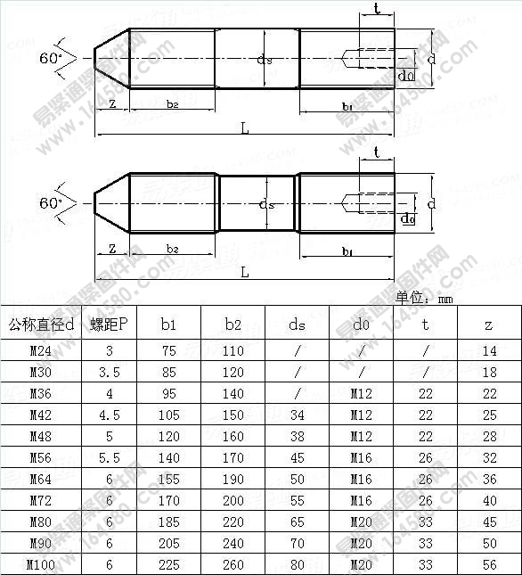 地脚用双头栓-CNS4427-1981尺寸规格