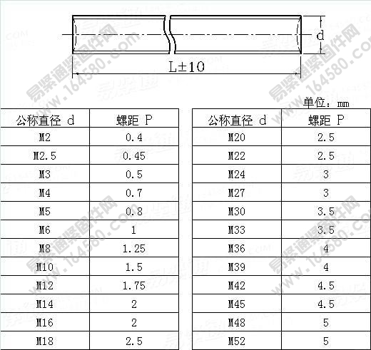 牙条-NFE25-136-1986尺寸规格