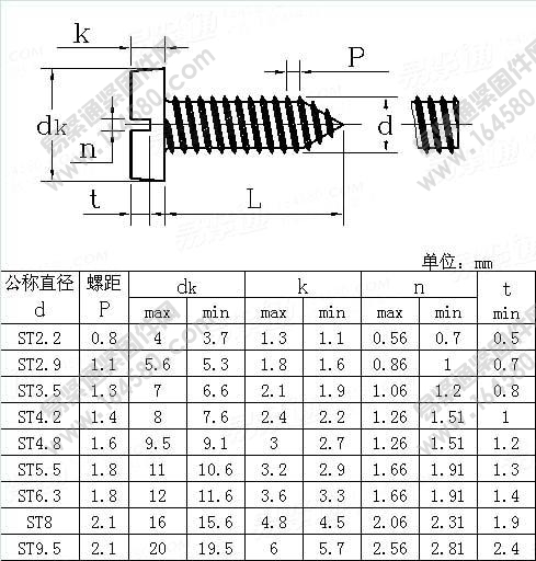 开槽盘头自攻螺钉-NFE25-663-1994尺寸规格