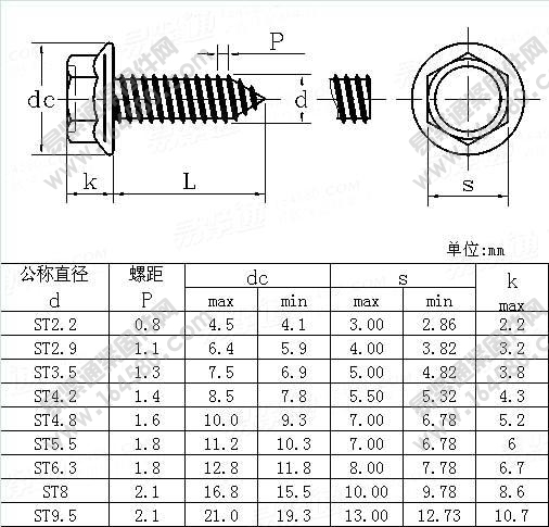 六角法兰面自攻螺钉-BS7600-1992尺寸规格