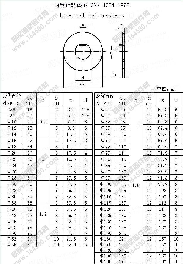 内舌止动垫圈-CNS4254-1978尺寸规格