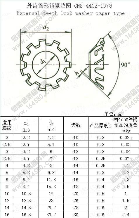 外齿锥形锁紧垫圈-CNS4402-1978尺寸规格