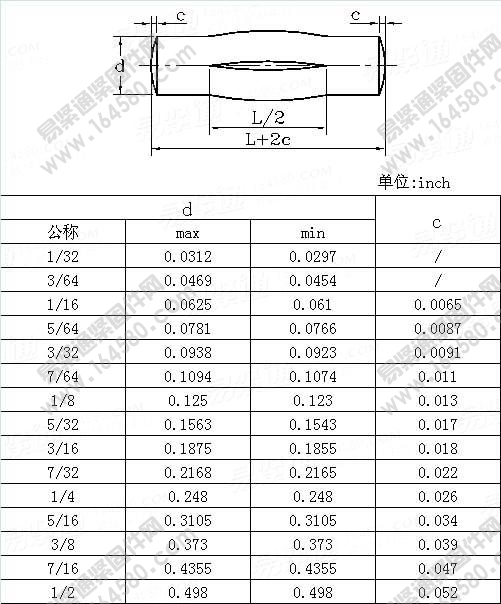 E型槽销半长锥槽Table6-ASME/ANSIB18.8.2-2000(R2005)尺寸规格