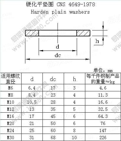 硬化平垫圈-CNS4649-1978尺寸规格