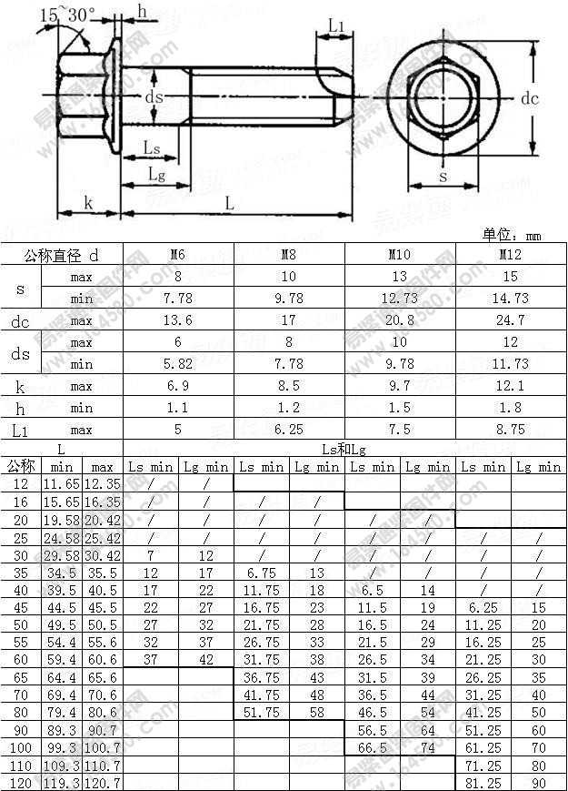 六角法兰自排屑螺栓-QC/T853-2011尺寸规格