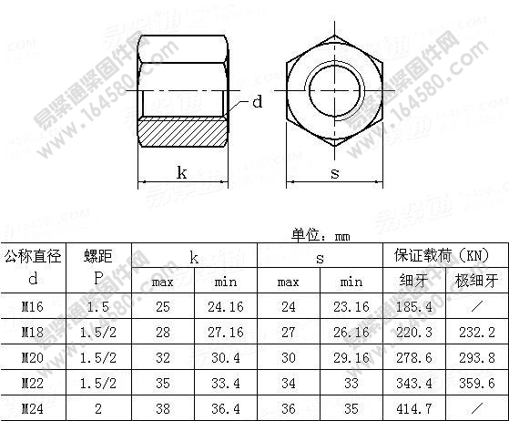 细牙六角厚螺母-QC/T858-2011尺寸规格