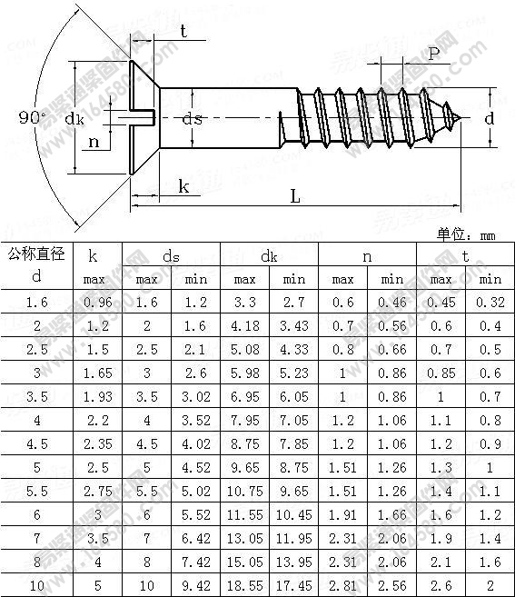 开槽沉头木牙螺钉-DIN97-2010尺寸规格