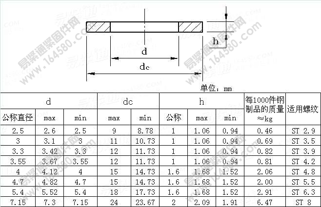 自攻钉与垫圈组合件用平垫圈B型-DIN6903-1990尺寸规格