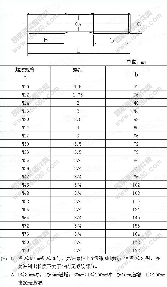 管法兰连接用等长双头螺柱-GB/T9125-2010尺寸规格