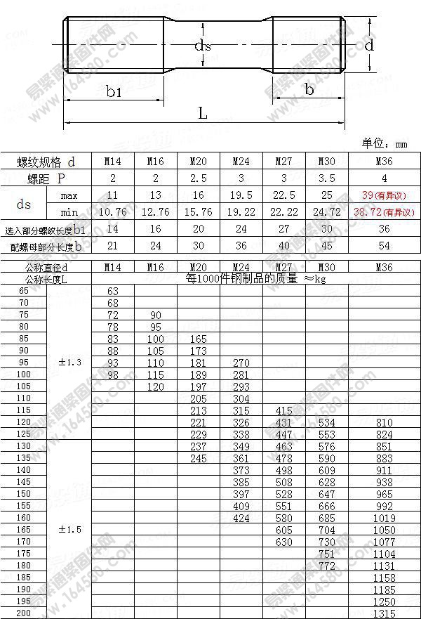 船舷用不等长双头螺柱-CB908-1996尺寸规格