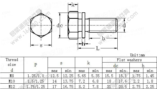 小六角头螺栓和平垫圈的组合-JISB1187-1995尺寸规格