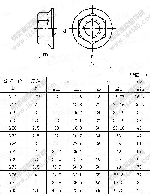 建筑机械与设备高强度六角法兰面螺母-JG/T5057.29-1995尺寸规格