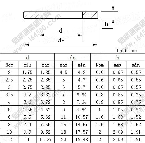 平垫圈用于螺钉和垫圈组合件(S型)-JISB1258-2012尺寸规格