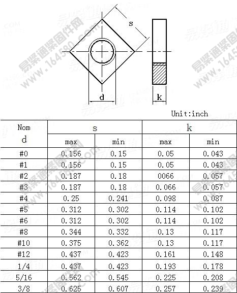 无倒角四方薄螺母table20-BS1981-1991尺寸规格