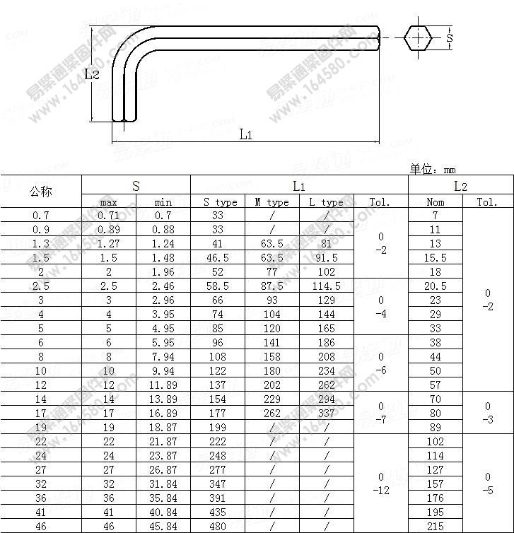 内六角扳手-JISB4648-2008尺寸规格