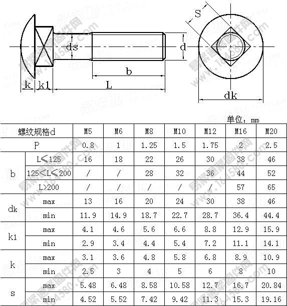 大半圆头方颈螺栓-JISB1171-1996尺寸规格